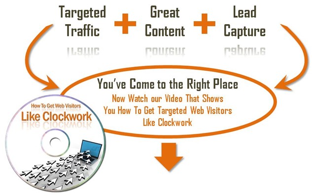 Get Web Traffic Like Clockwork